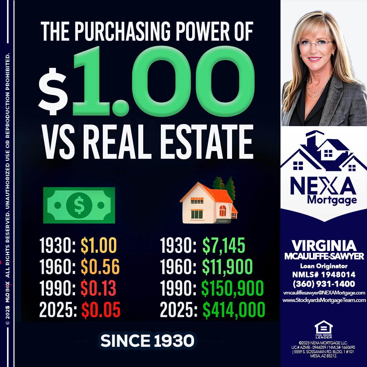 THE PURCHASING - Virginia McAuliffe Sawyer -Mortgage Loan Originator