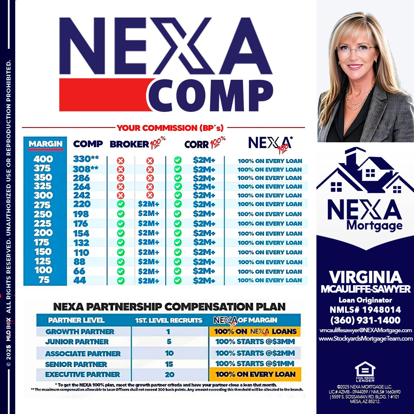 NEXA COMP - Virginia McAuliffe Sawyer -Mortgage Loan Originator