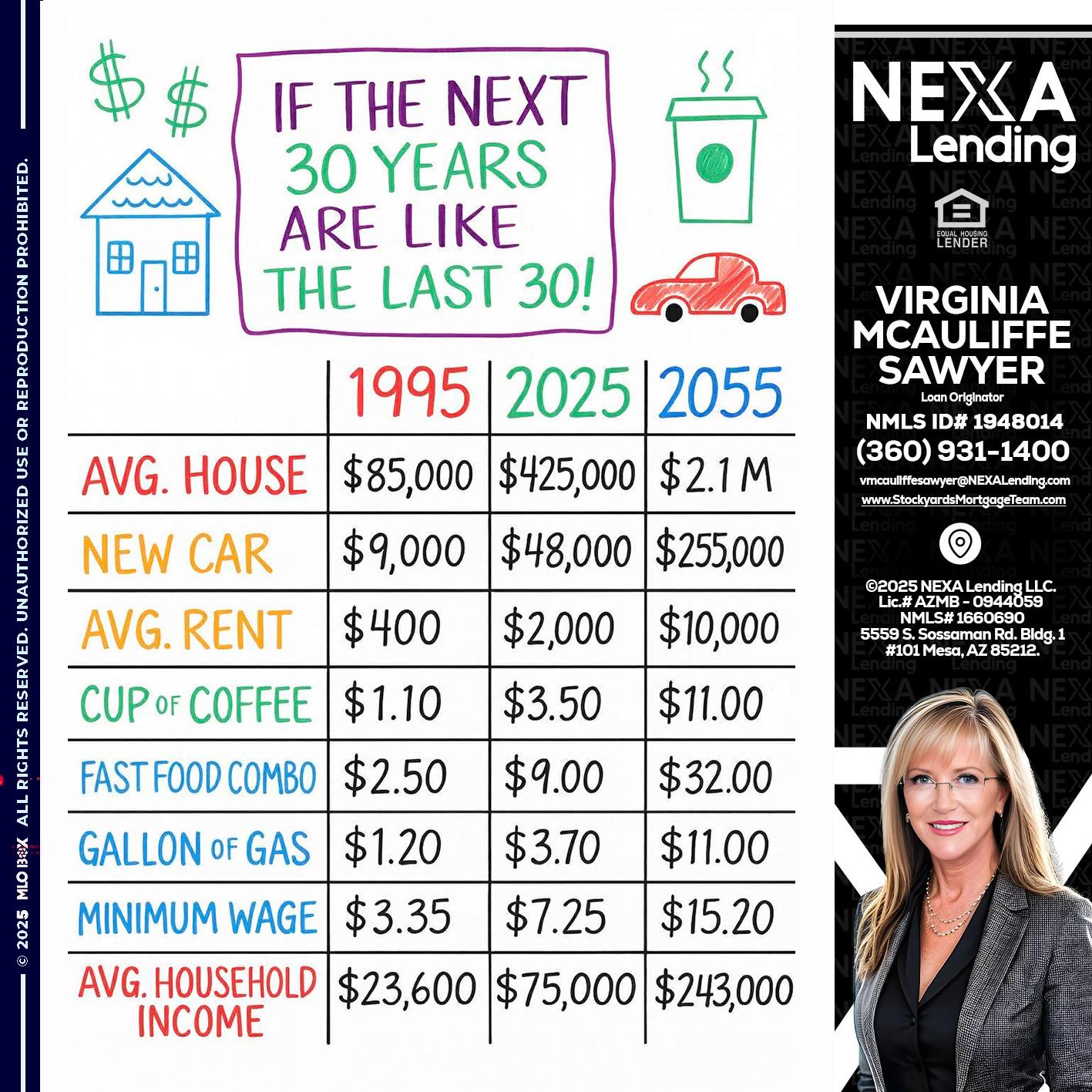 in the next 30 years - Virginia McAuliffe Sawyer -Mortgage Loan Originator