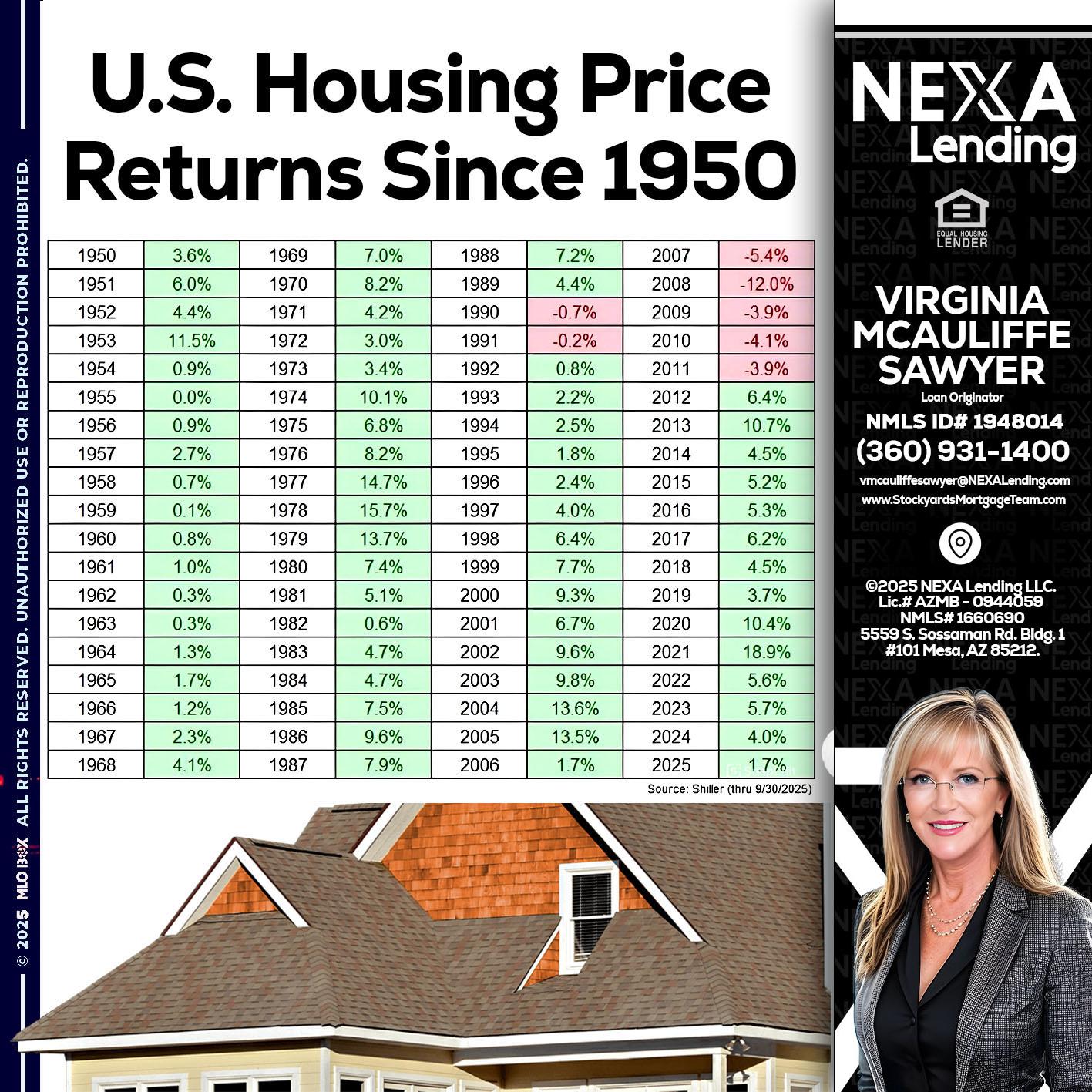 us housing price - Virginia McAuliffe Sawyer -Mortgage Loan Originator