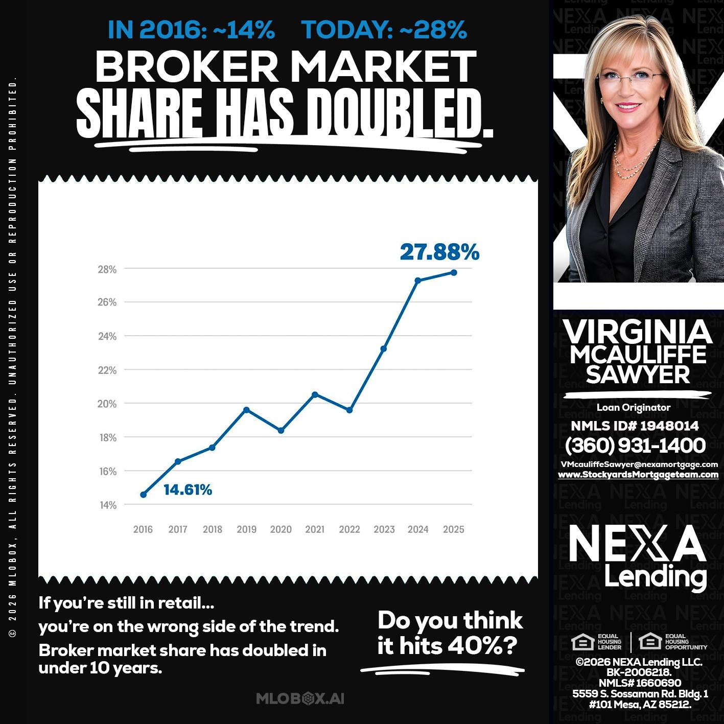 BROKER MARKET - Virginia McAuliffe Sawyer -Mortgage Loan Originator